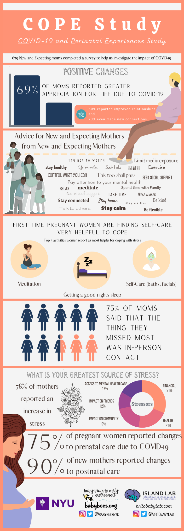 COVID-19 and Perinatal Experiences (COPE) Study Infographic | Brito ...